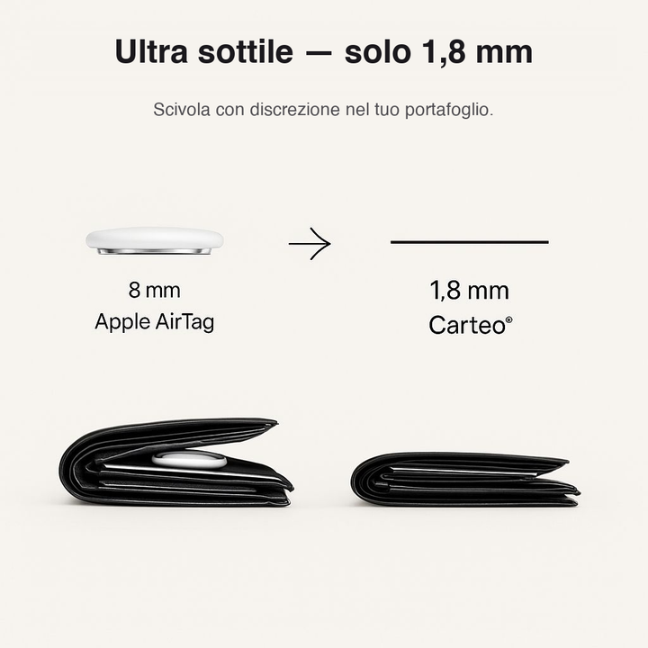 Ultra sottile — solo 1,8 mm